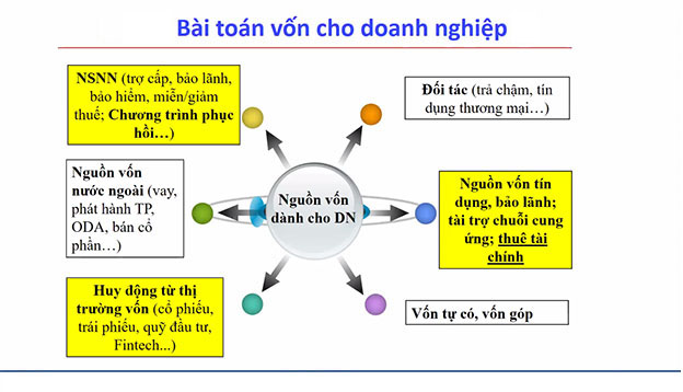 Doanh nghiệp cần đa dạng hóa nguồn vốn 