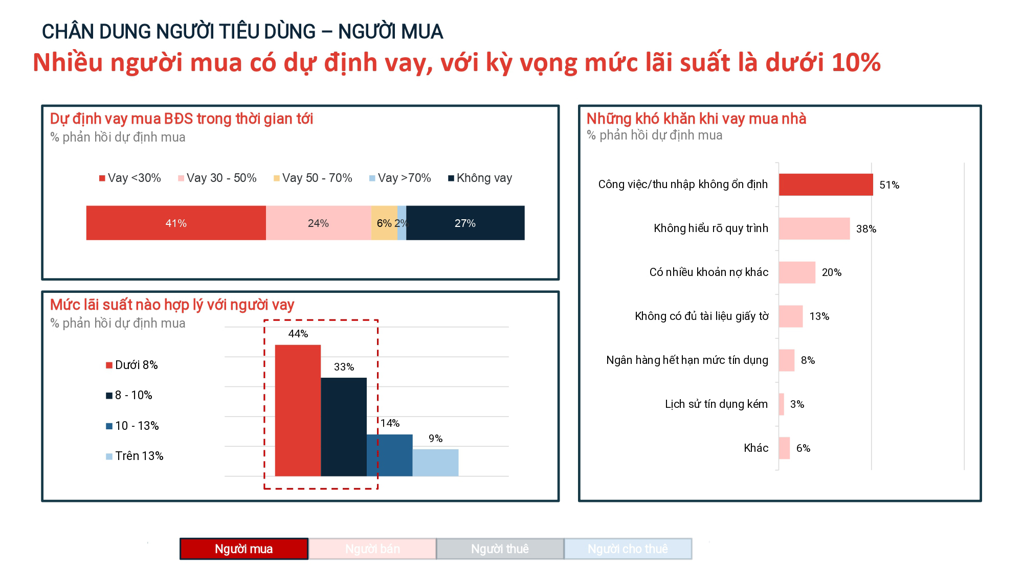 Nhìn lại thị trường bất động sản nửa đầu năm 2023